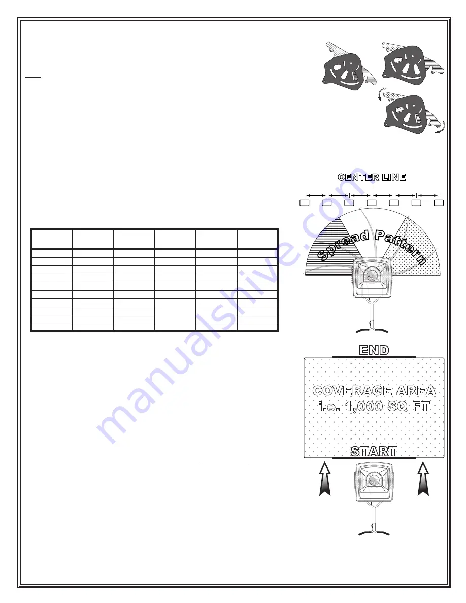 EarthWay FLEX-SELECT F130 Series Скачать руководство пользователя страница 9