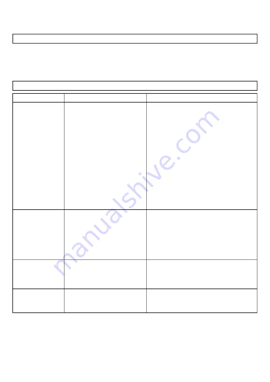 EarthWise TC70090 Owner'S Manual Download Page 18