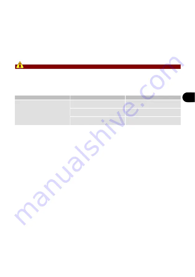 EasyLine MC/1452 Use And Maintenance Download Page 21