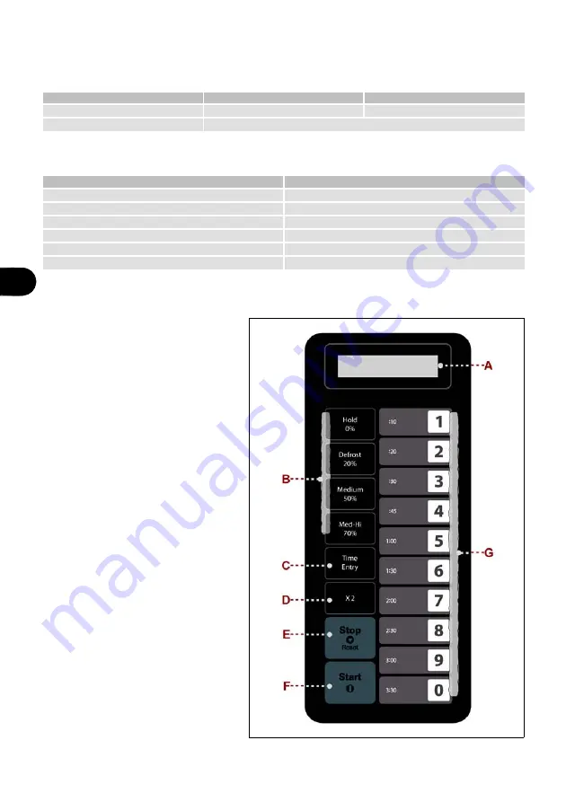 EasyLine MC/1800 Use And Maintenance Download Page 32