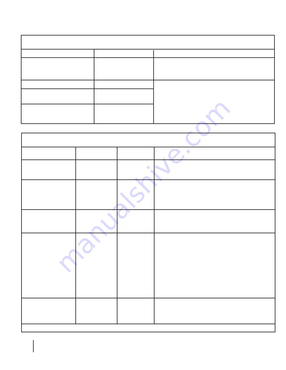 EasyStand Evolv Owner'S Manual Download Page 18