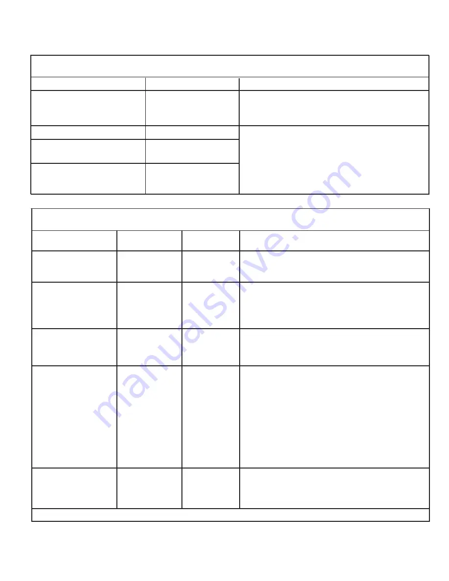 EasyStand Glider Owner'S Manual Download Page 16