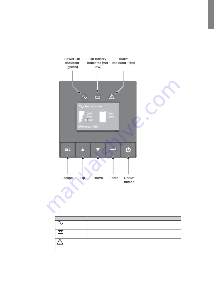 Eaton 5P1000RC Скачать руководство пользователя страница 8