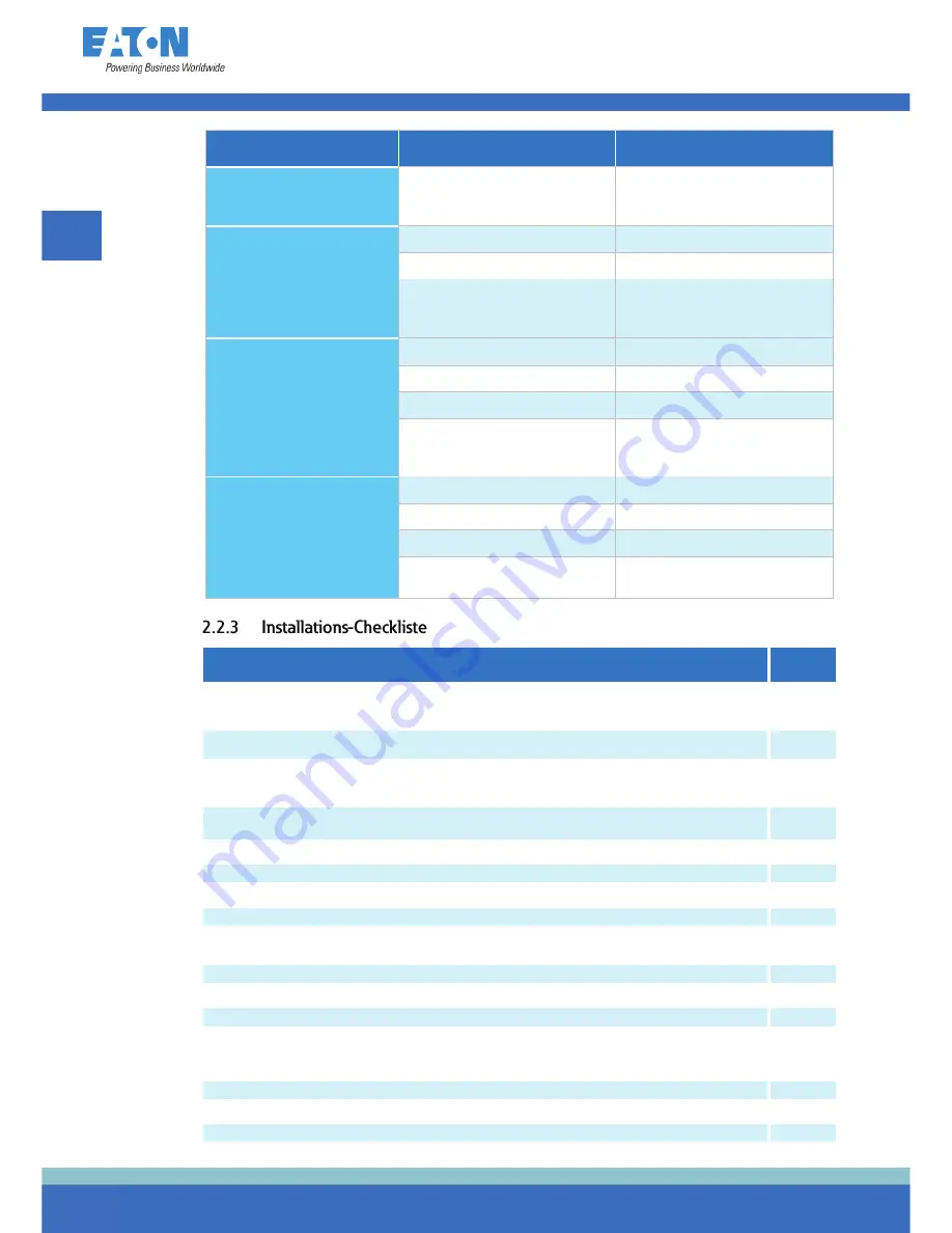 Eaton 91PS Safety And Installation Quick Manual Download Page 20