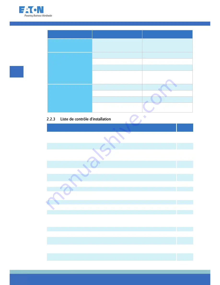 Eaton 91PS Safety And Installation Quick Manual Download Page 30