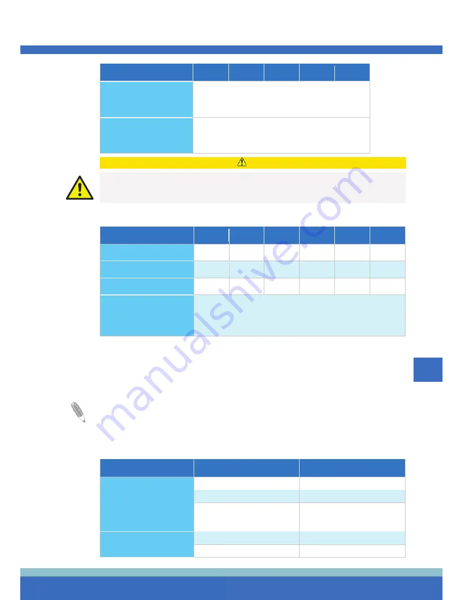 Eaton 91PS Safety And Installation Quick Manual Download Page 89