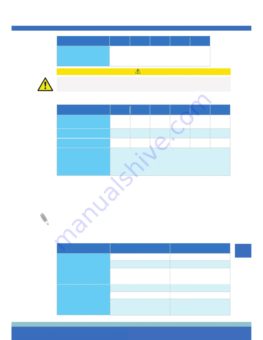 Eaton 91PS Safety And Installation Quick Manual Download Page 109