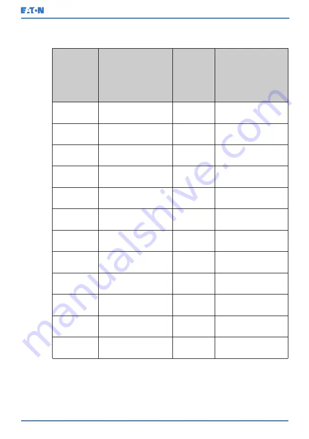 Eaton 93PM G2 100(200) User And Installation Manual Download Page 45