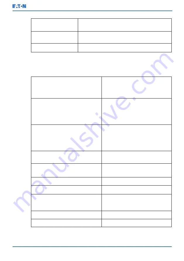 Eaton 93PM G2 100(200) User And Installation Manual Download Page 116