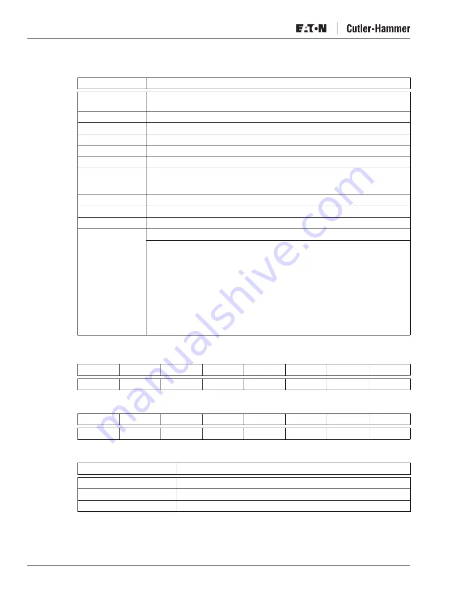 Eaton DeviceNet Starter Network Adapter D77B-DSNAP Installation And User Manual Download Page 47