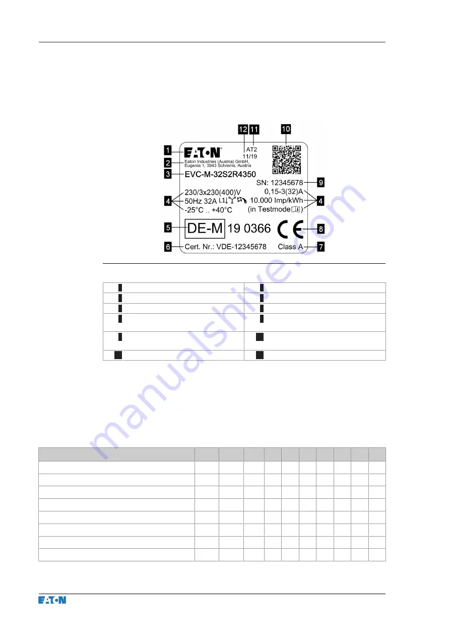 Eaton EVC-M-32S2R2350 Operating Instructions Manual Download Page 154