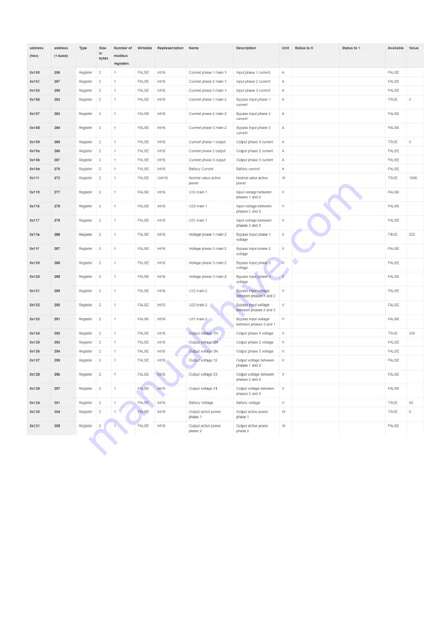 Eaton INDGW-M2 User Manual Download Page 24