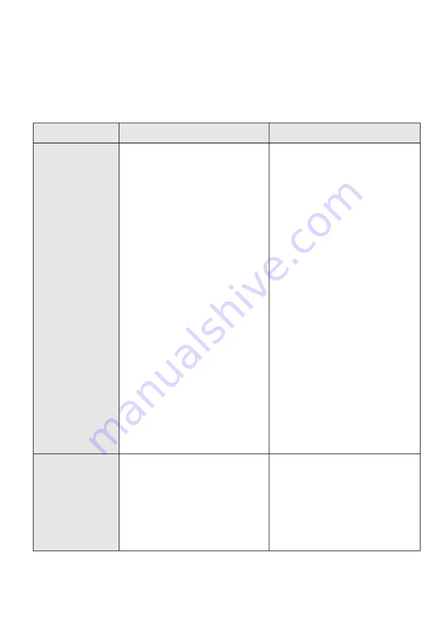 Eaton INDGW-M2 User Manual Download Page 119