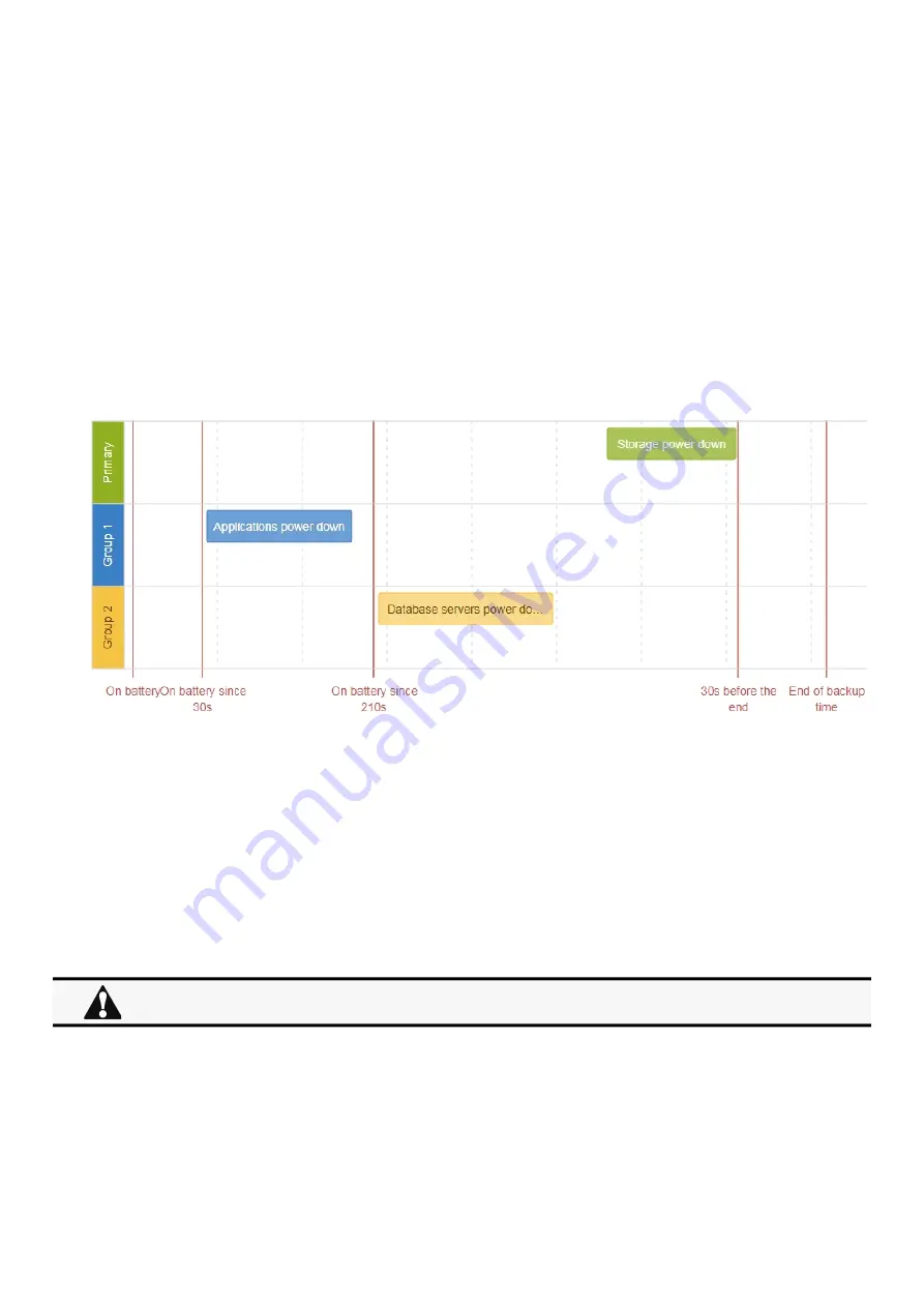 Eaton INDGW-M2 User Manual Download Page 167