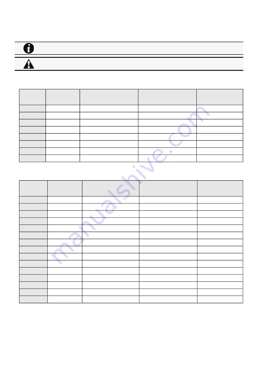 Eaton INDGW-M2 User Manual Download Page 242