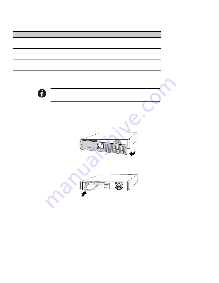 Eaton Powerware 9125 Installation Manual Download Page 220