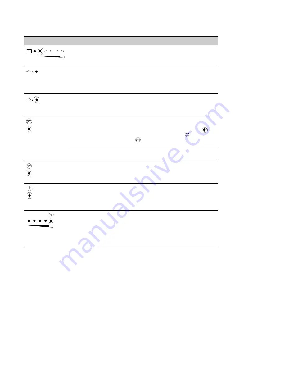 Eaton Powerware 9125 User Manual Download Page 71