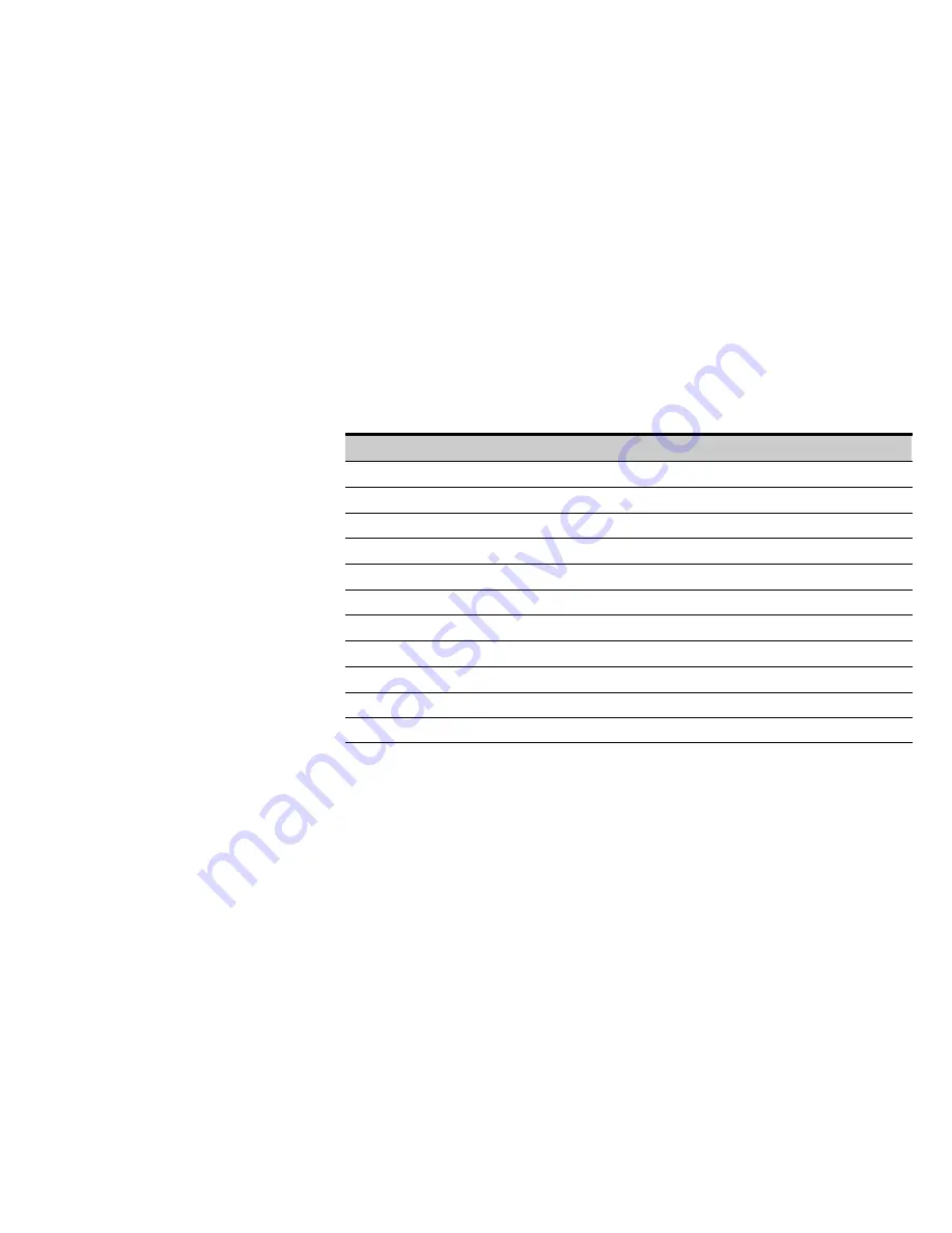 Eaton Powerware 9395 Installation And Operation Manual Download Page 237