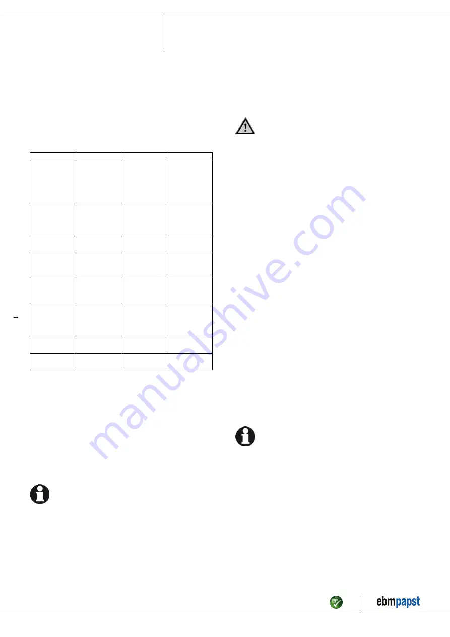 ebm-papst A3G500-BD59-01 Operating Instructions Manual Download Page 12