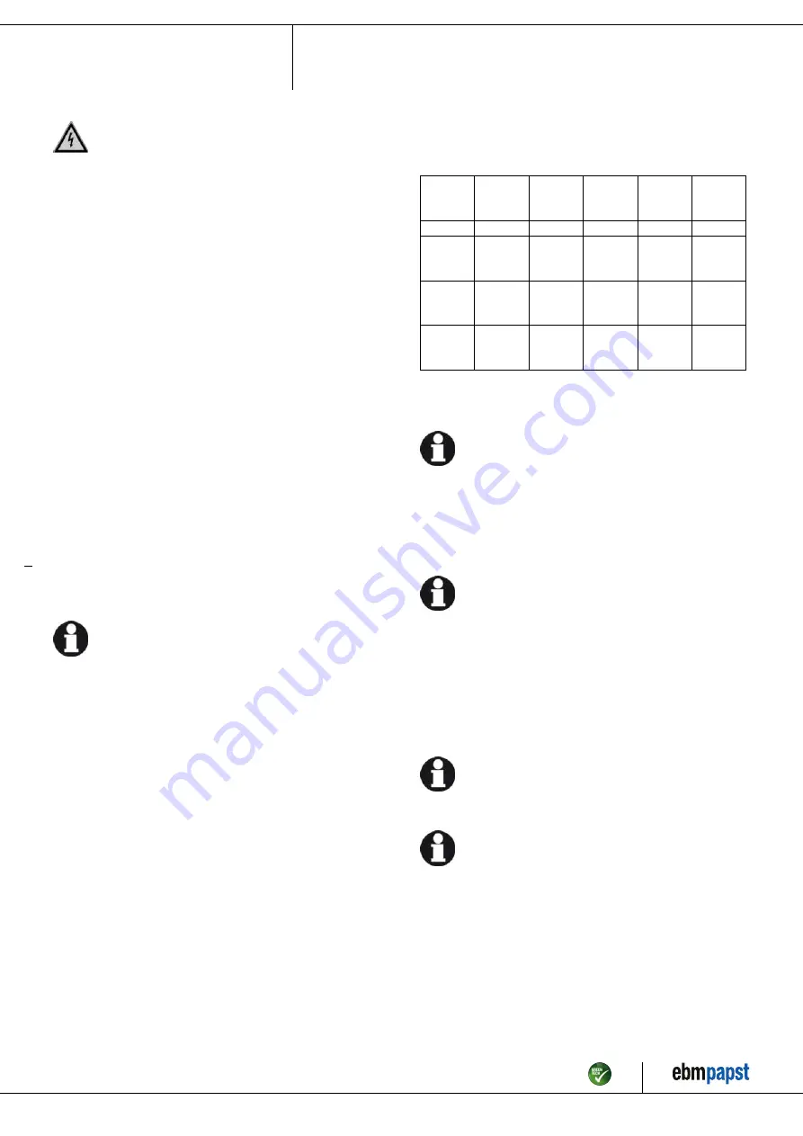 ebm-papst A3G990-AZ02-01 Operating Instructions Manual Download Page 7