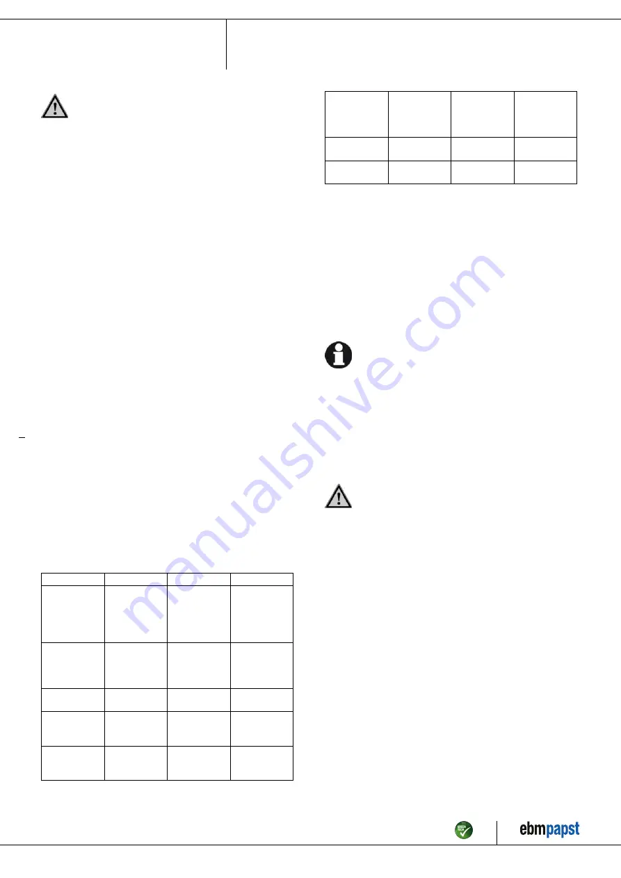 ebm-papst A4D350-AA04-01 Operating Instructions Manual Download Page 10