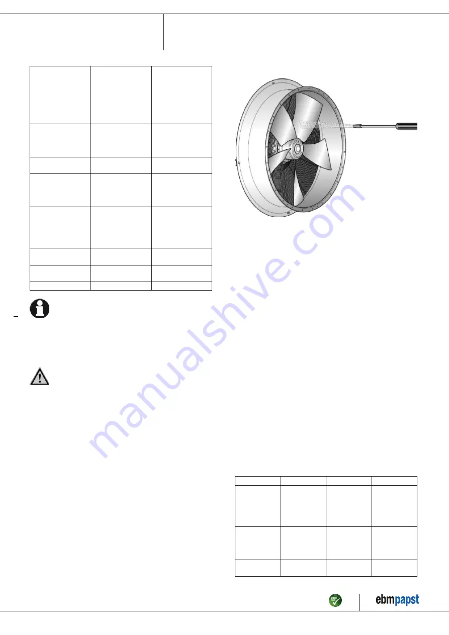 ebm-papst A4D500-AM03-35 Operating Instructions Manual Download Page 11