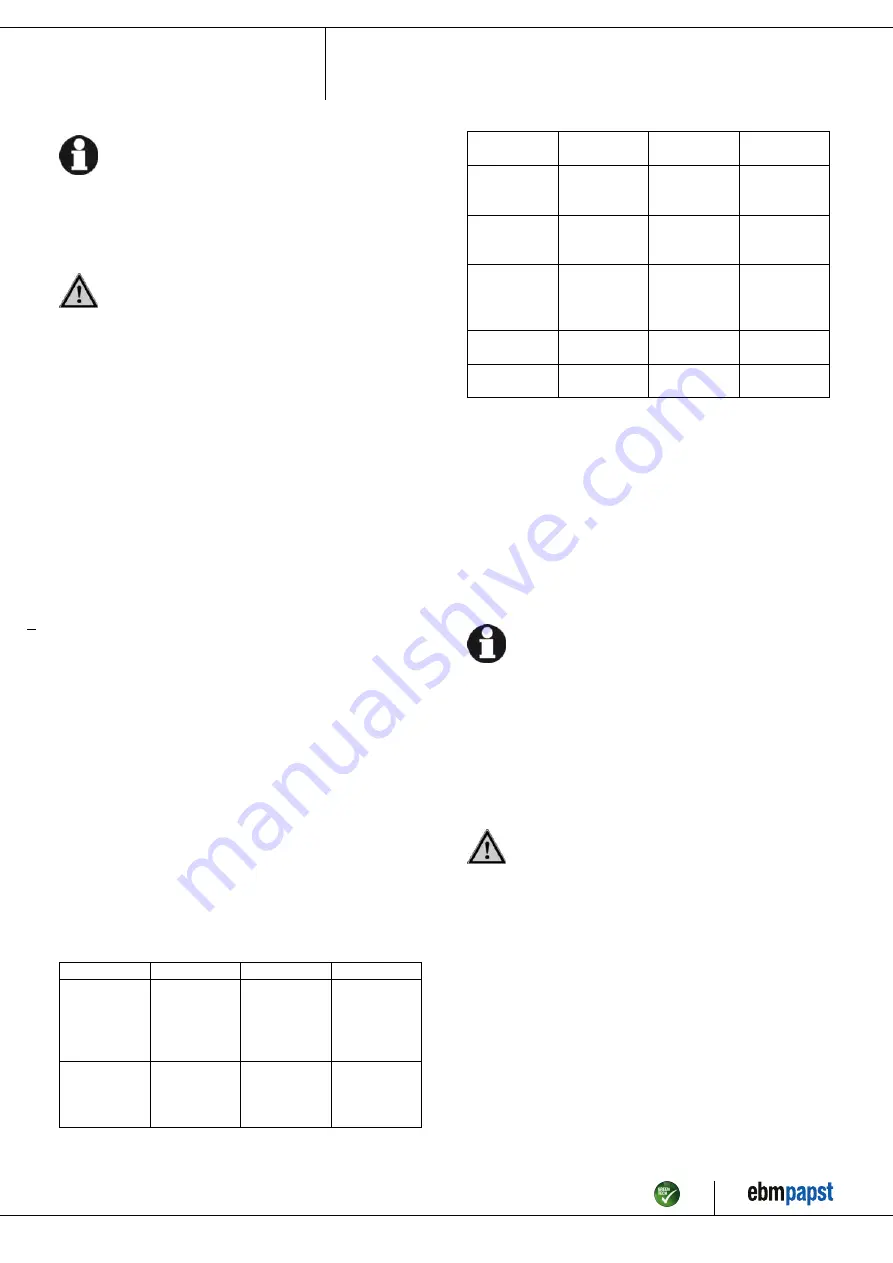 ebm-papst A4E420-AP02-02 Operating Instructions Manual Download Page 10