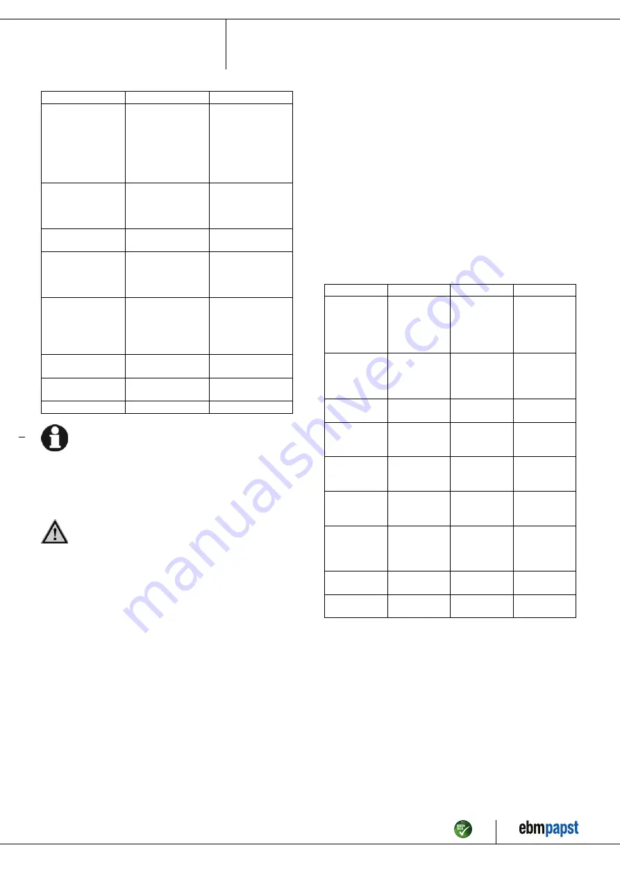 ebm-papst A4E560-AQ01-01 Operating Instructions Manual Download Page 11