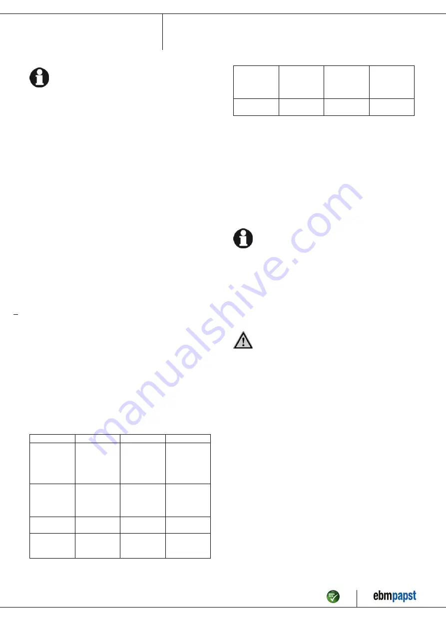 ebm-papst D1G133-AB39-52 Operating Instructions Manual Download Page 9