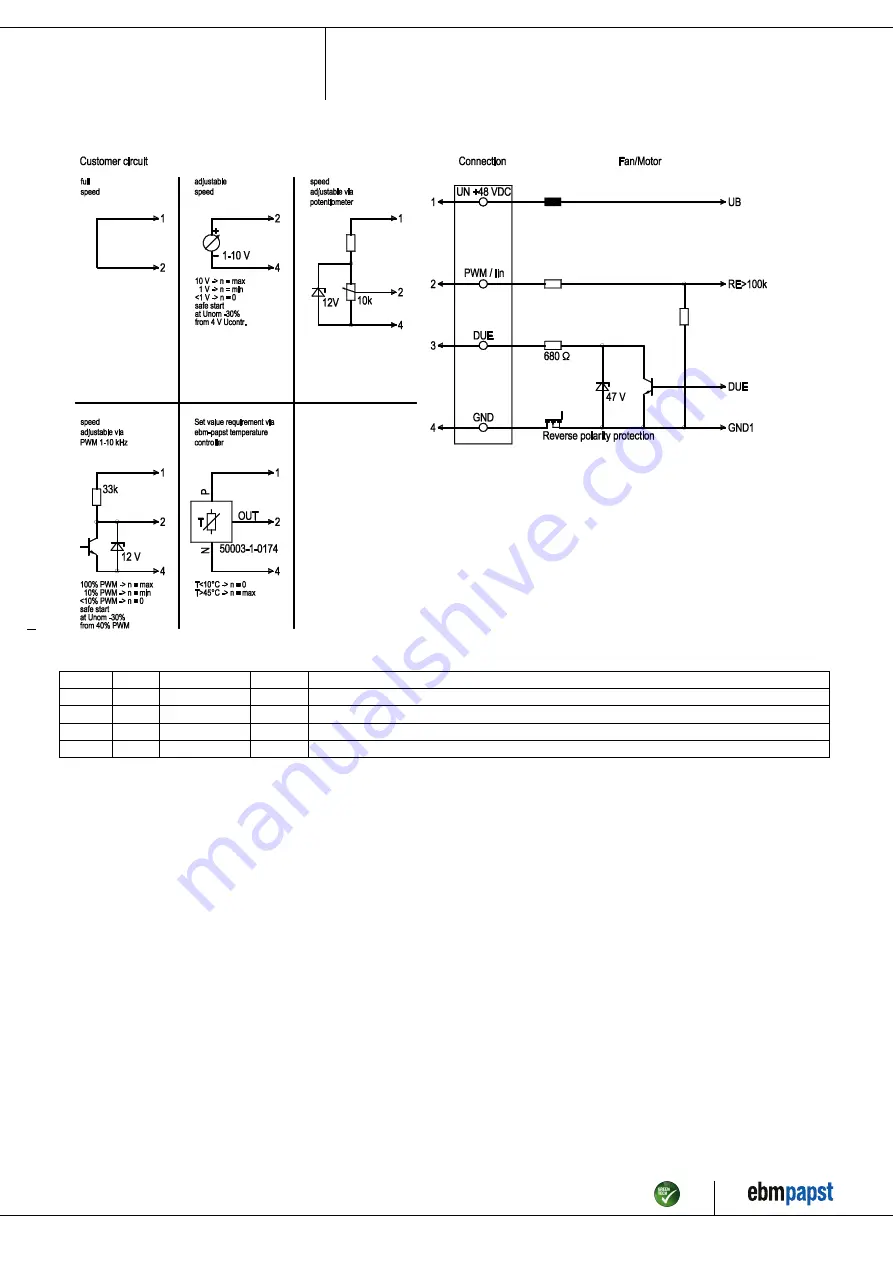 ebm-papst D1G146-AA33-52 Operating Instructions Manual Download Page 7