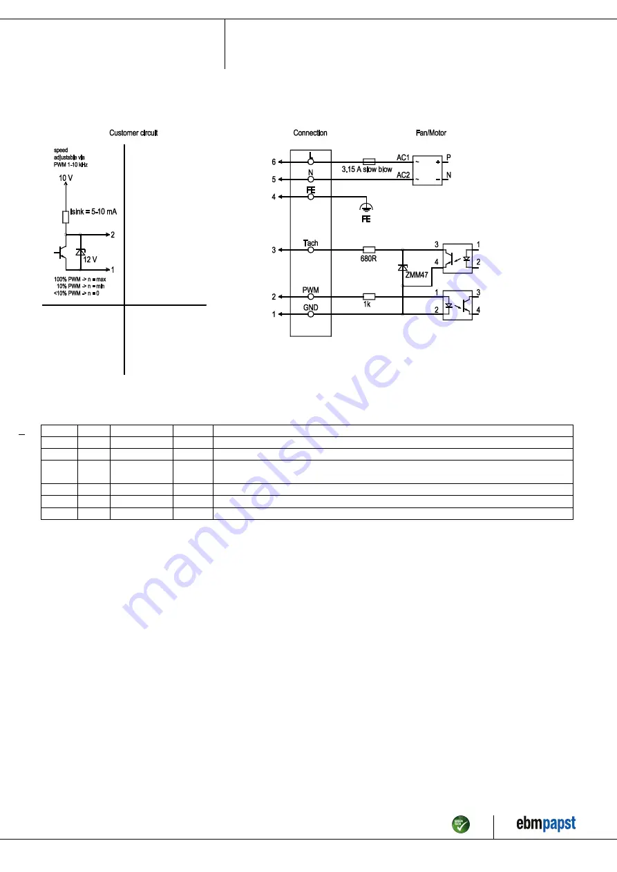 ebm-papst D1G146-LU01-01 Operating Instructions Manual Download Page 7