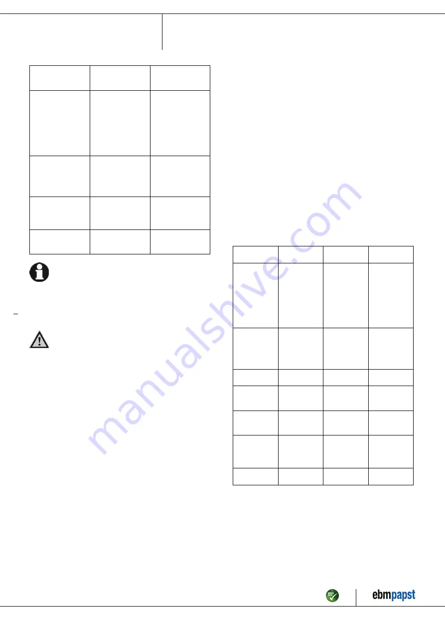 ebm-papst D3G146-AH50-11 Operating Instructions Manual Download Page 10