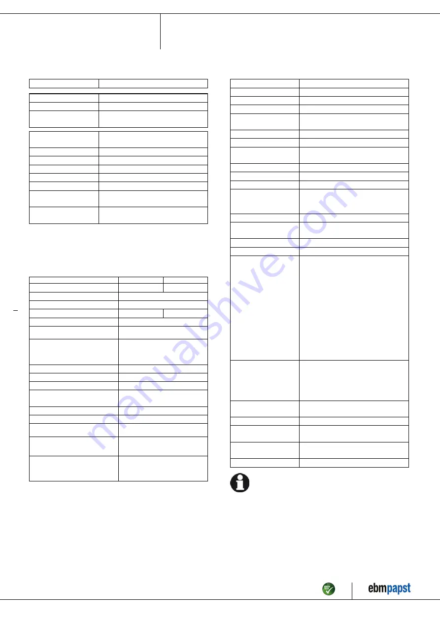 ebm-papst D3G283-AB37-01 Operating Instructions Manual Download Page 5