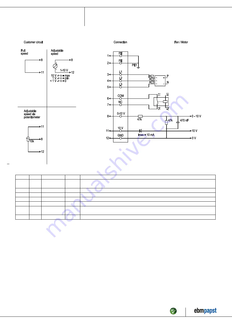 ebm-papst D3G283-AB37-01 Operating Instructions Manual Download Page 8