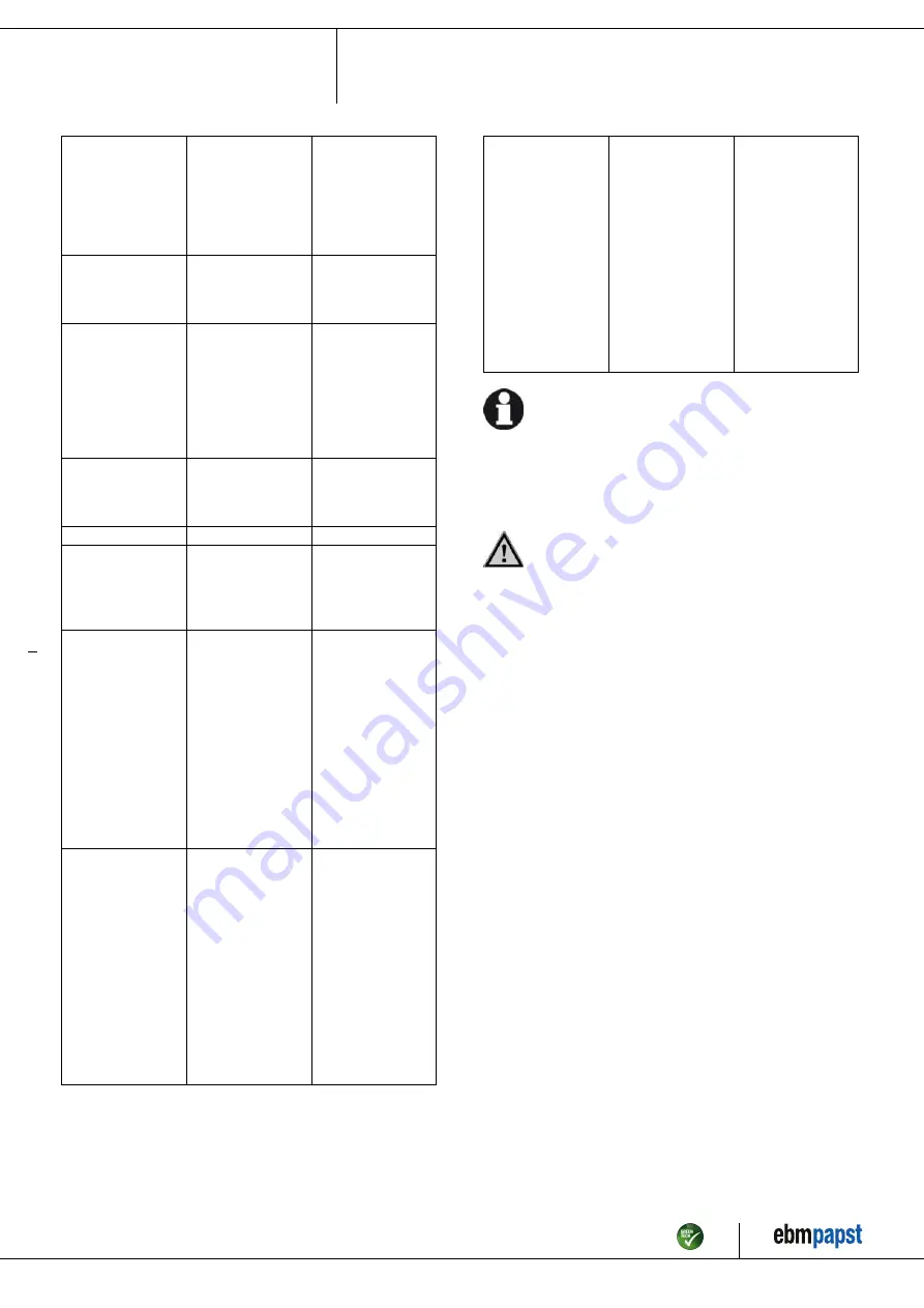 ebm-papst D3G283-AB37-01 Operating Instructions Manual Download Page 10