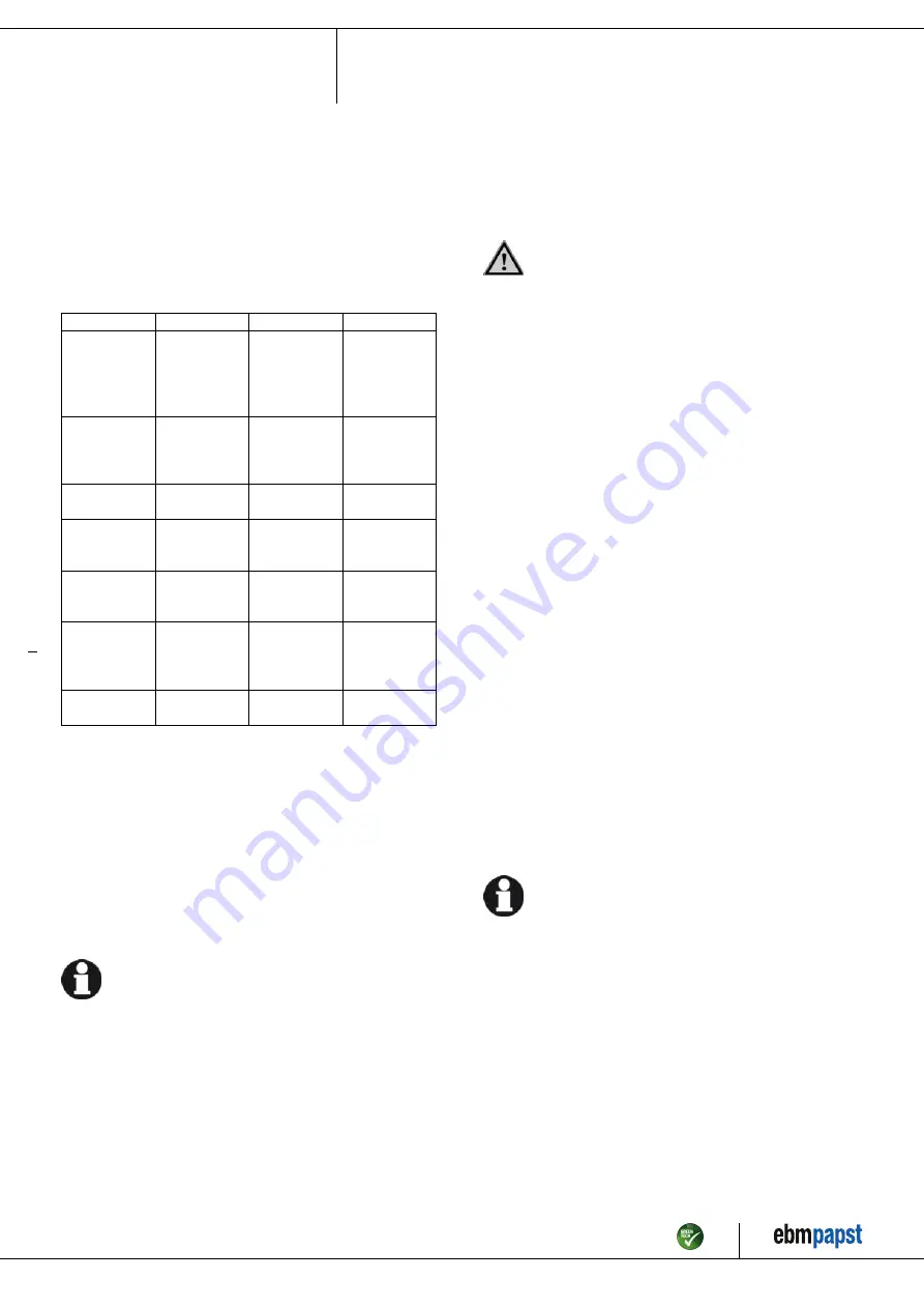 ebm-papst D3G283-AB37-01 Operating Instructions Manual Download Page 11