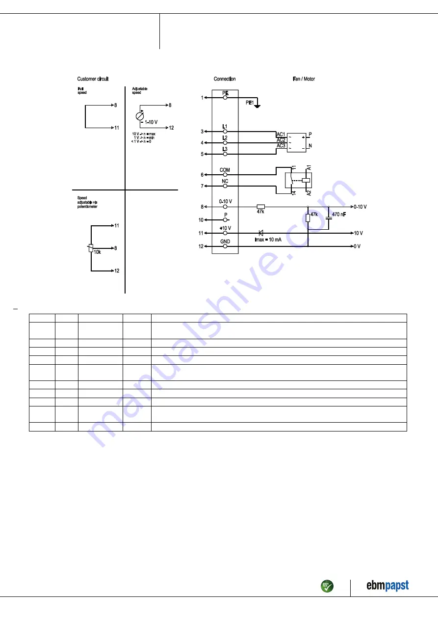 ebm-papst D3G318-BB35-01 Скачать руководство пользователя страница 9