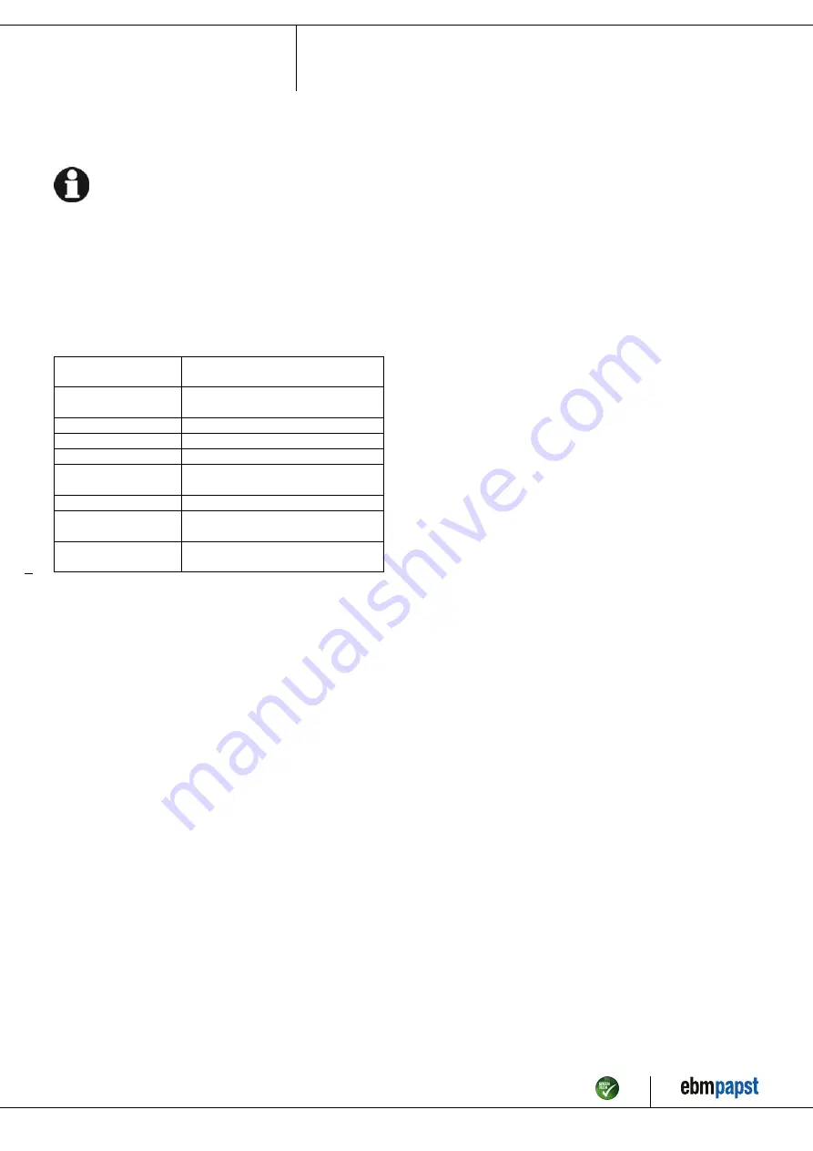 ebm-papst K3G500-PB33-05 Operating Instructions Manual Download Page 9