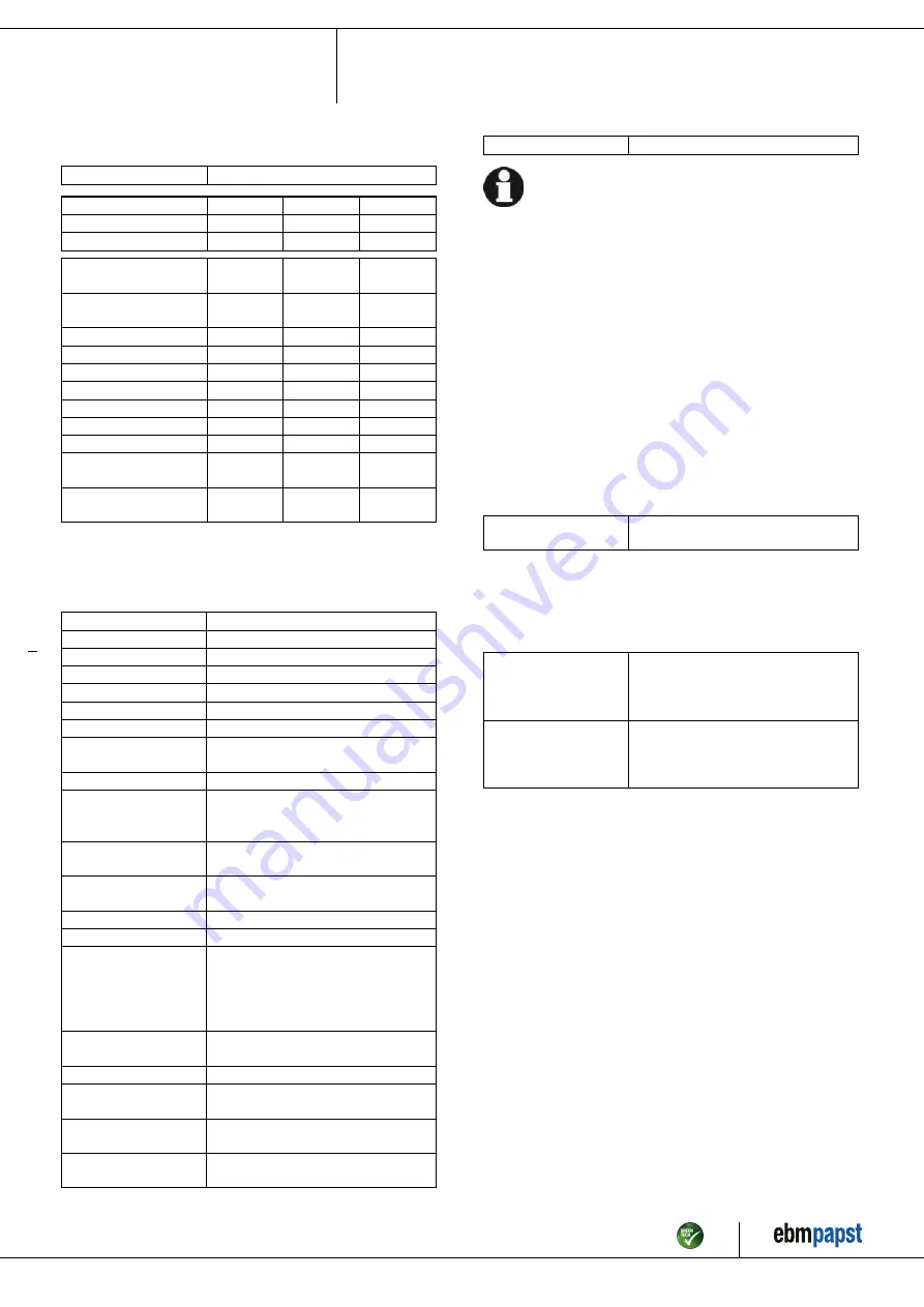 ebm-papst R2E220-AB08-12 Operating Instructions Manual Download Page 5