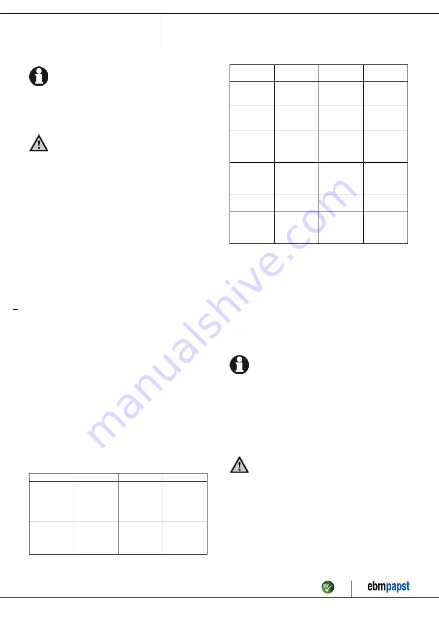 ebm-papst R4E355-AL02-06 Operating Instructions Manual Download Page 11