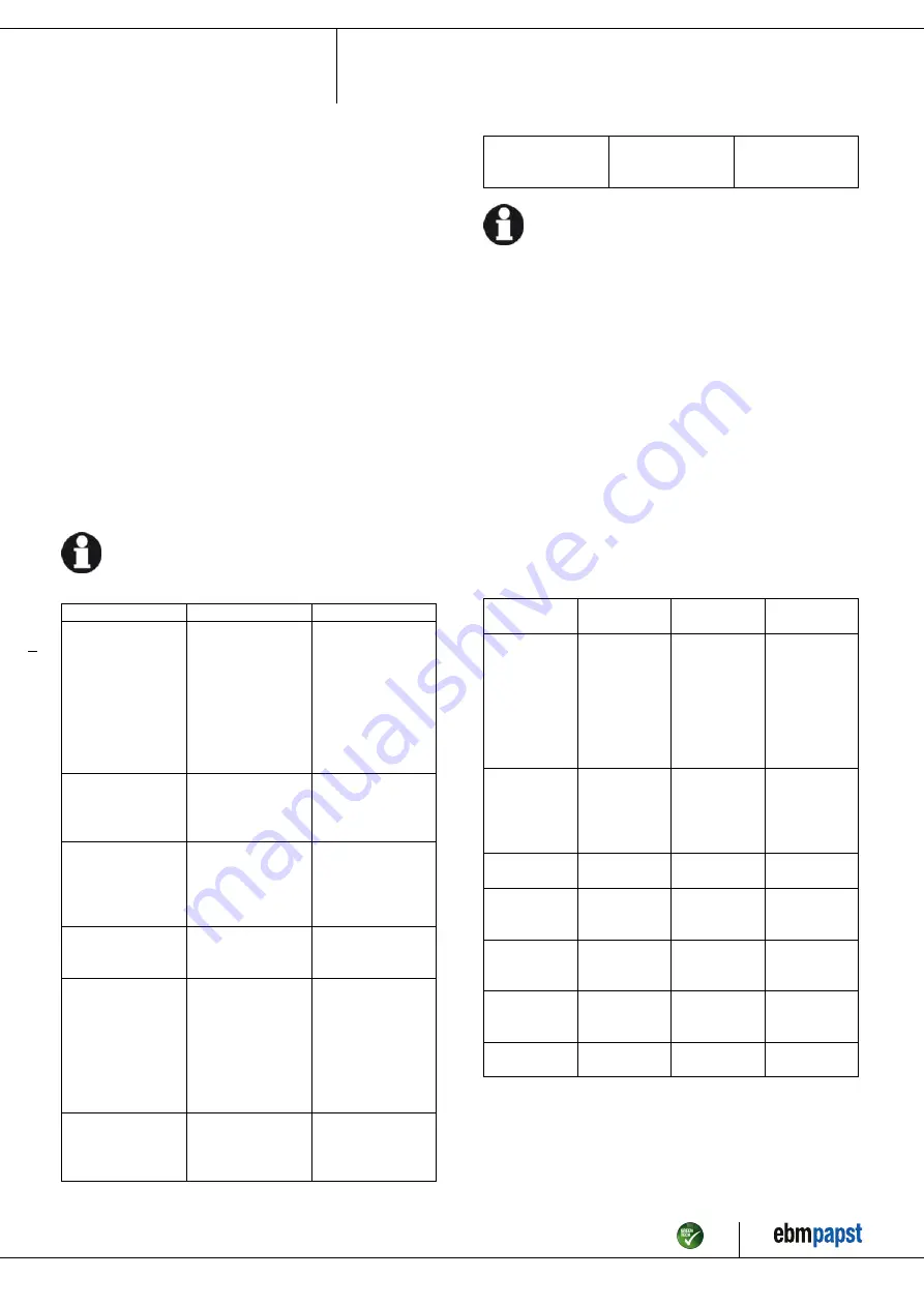 ebm-papst S3G350-AN01-52 Operating Instructions Manual Download Page 10