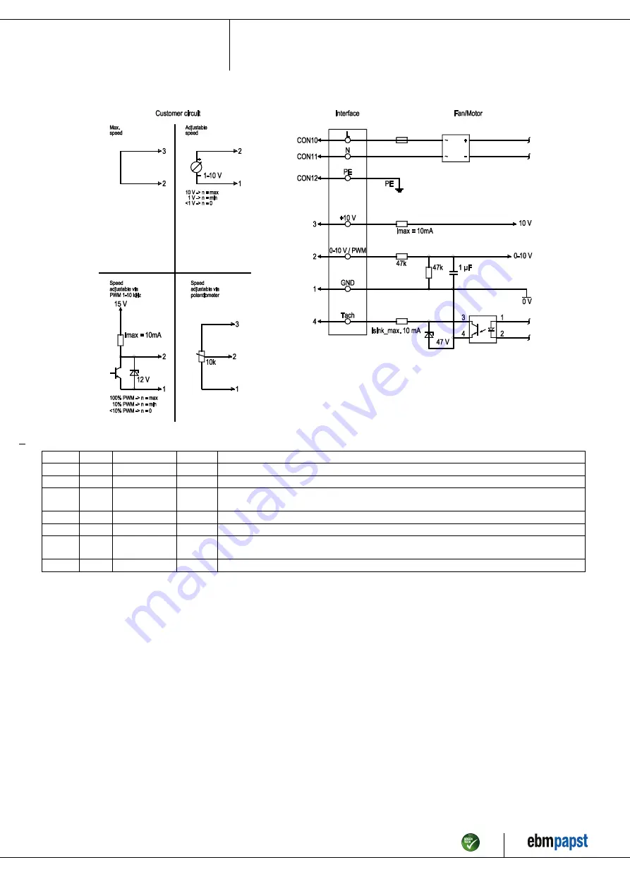 ebm-papst S3G400-ZF03-01 Скачать руководство пользователя страница 10