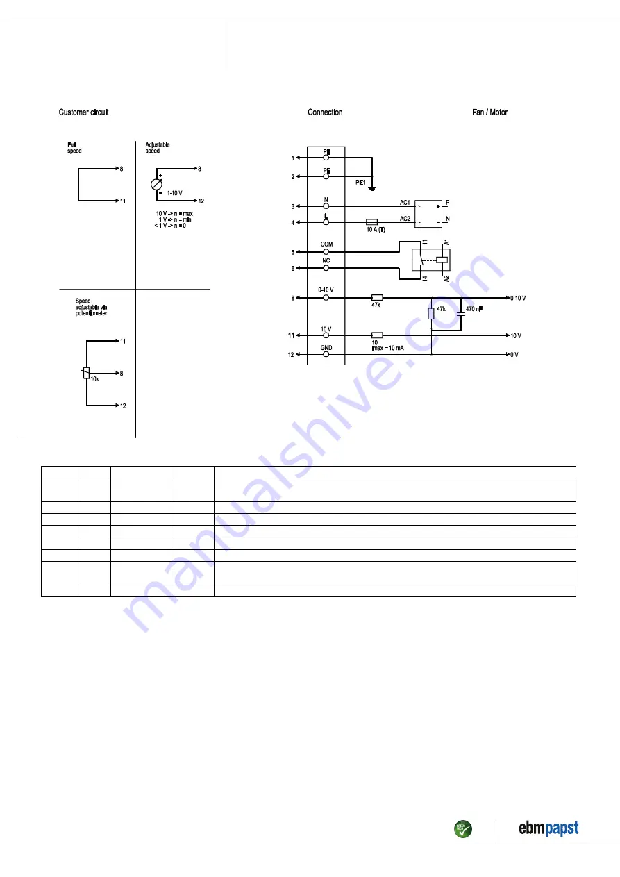 ebm-papst S3G560-AP68-21 Скачать руководство пользователя страница 9