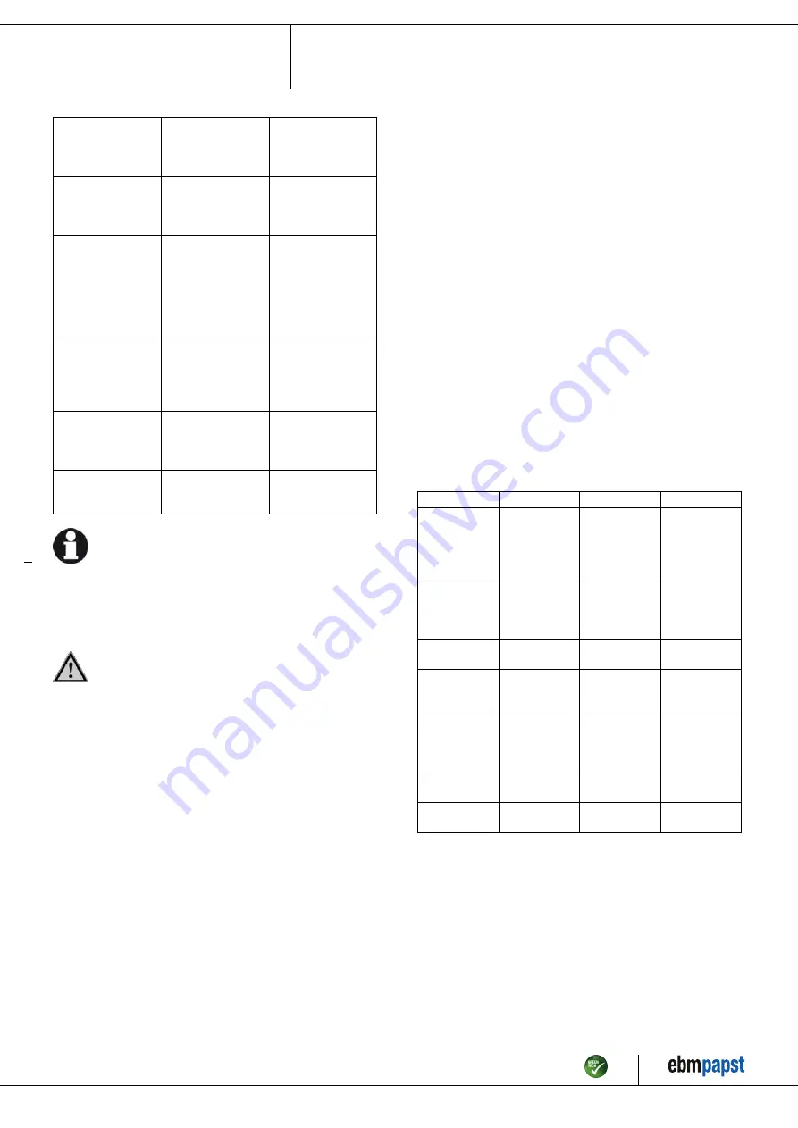 ebm-papst S3G630-AQ37-21 Operating Instructions Manual Download Page 11