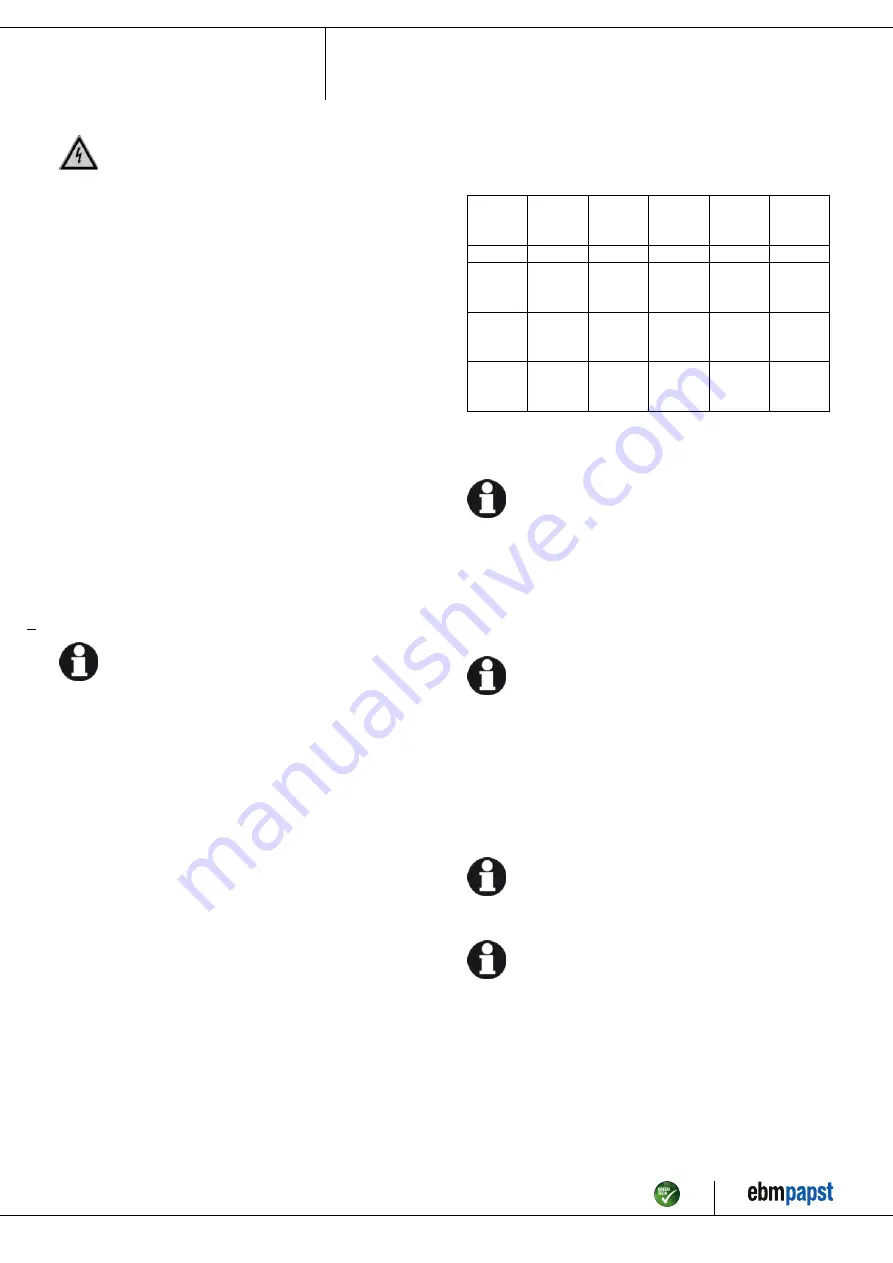 ebm-papst S3G630-AS21-01 Operating Instructions Manual Download Page 7