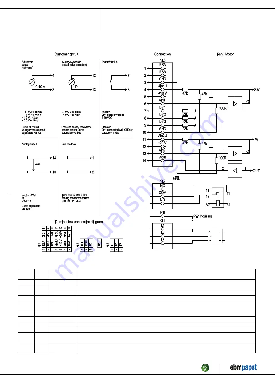 ebm-papst S3G630-AS21-01 Operating Instructions Manual Download Page 10