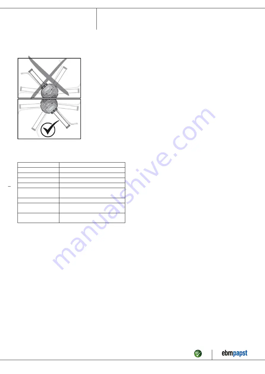 ebm-papst S3G910-BV02-01 Operating Instructions Manual Download Page 9