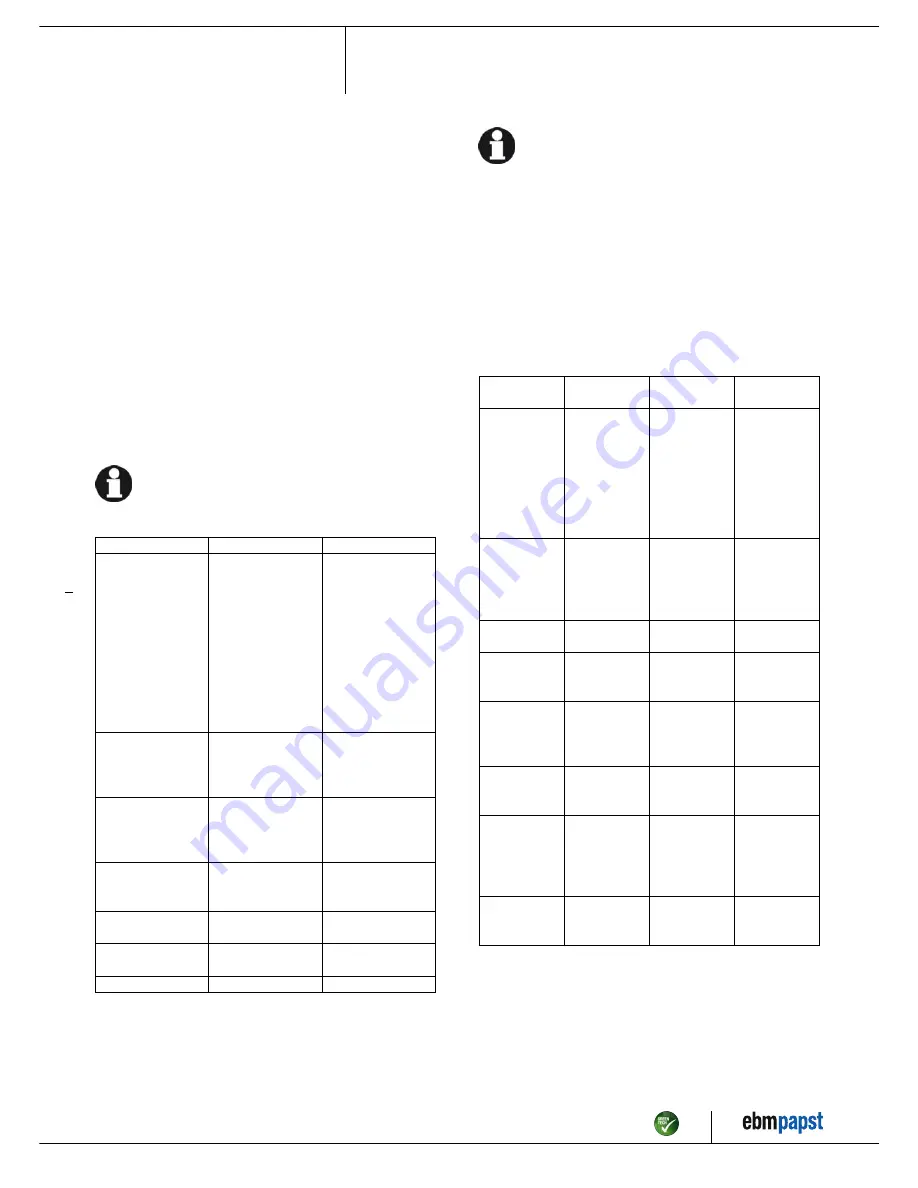 ebm-papst S4D300-AS34-37 Operating Instructions Manual Download Page 10