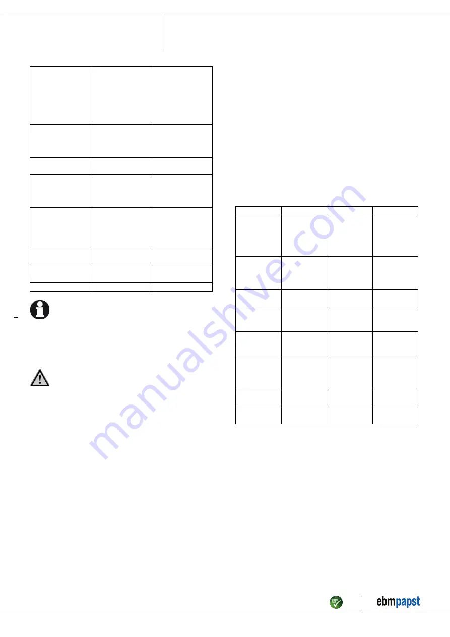 ebm-papst S4D450-AU01-01 Operating Instructions Manual Download Page 11