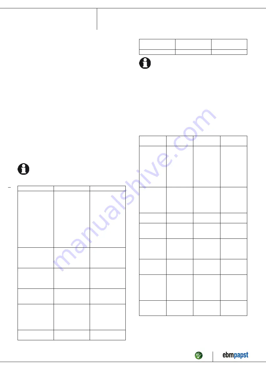 ebm-papst S4D450-GA14-02 Operating Instructions Manual Download Page 10